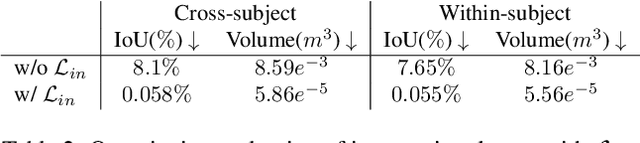Figure 4 for Ins-HOI: Instance Aware Human-Object Interactions Recovery