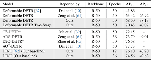 Figure 1 for RHINO: Rotated DETR with Dynamic Denoising via Hungarian Matching for Oriented Object Detection