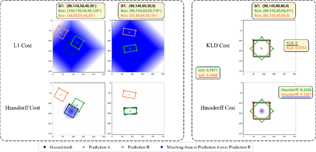 Figure 2 for RHINO: Rotated DETR with Dynamic Denoising via Hungarian Matching for Oriented Object Detection