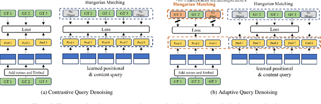 Figure 4 for RHINO: Rotated DETR with Dynamic Denoising via Hungarian Matching for Oriented Object Detection
