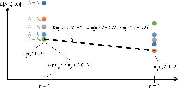 Figure 3 for Robust A-Optimal Experimental Design for Bayesian Inverse Problems