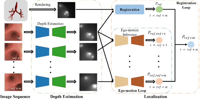 Figure 2 for DD-VNB: A Depth-based Dual-Loop Framework for Real-time Visually Navigated Bronchoscopy