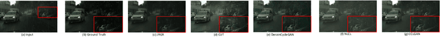 Figure 2 for Cycle Contrastive Adversarial Learning for Unsupervised image Deraining