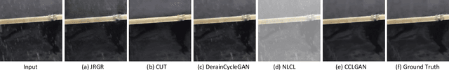 Figure 3 for Cycle Contrastive Adversarial Learning for Unsupervised image Deraining