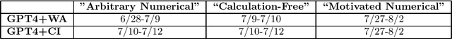 Figure 1 for Testing GPT-4 with Wolfram Alpha and Code Interpreter plug-ins on math and science problems