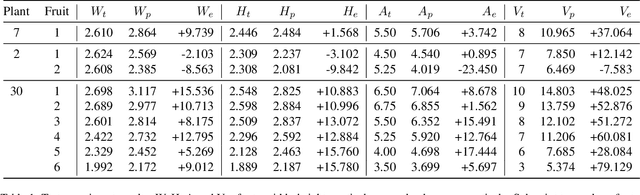 Figure 2 for TomatoScanner: phenotyping tomato fruit based on only RGB image