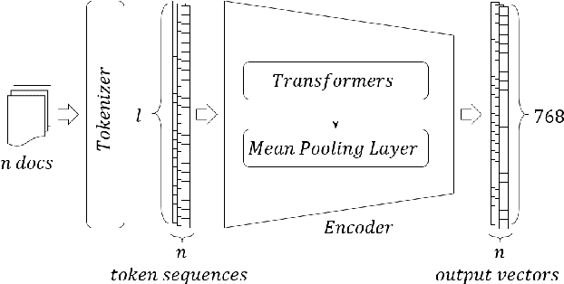 Figure 1 for Shuffle & Divide: Contrastive Learning for Long Text