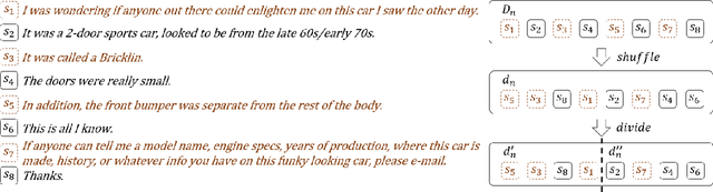 Figure 2 for Shuffle & Divide: Contrastive Learning for Long Text