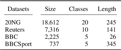 Figure 4 for Shuffle & Divide: Contrastive Learning for Long Text