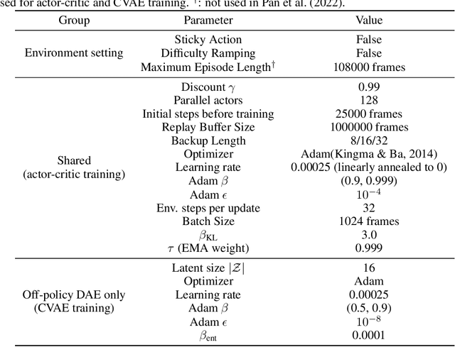 Figure 2 for Skill or Luck? Return Decomposition via Advantage Functions