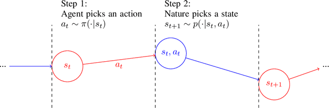 Figure 1 for Skill or Luck? Return Decomposition via Advantage Functions