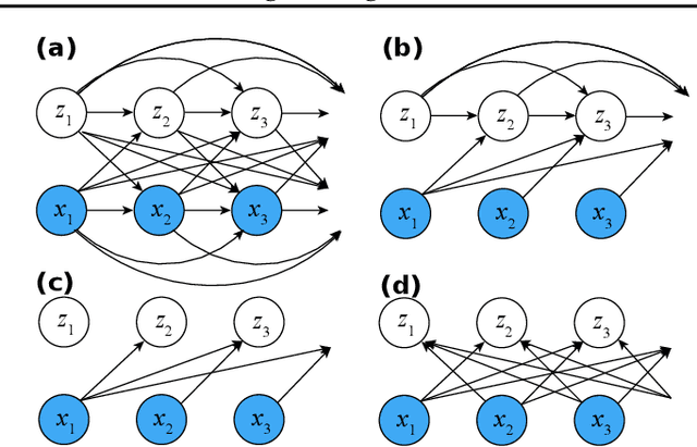 Figure 1 for A Differentiable Partially Observable Generalized Linear Model with Forward-Backward Message Passing