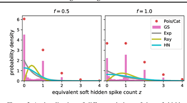 Figure 3 for A Differentiable Partially Observable Generalized Linear Model with Forward-Backward Message Passing