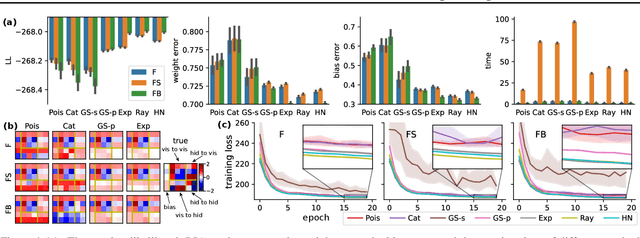 Figure 4 for A Differentiable Partially Observable Generalized Linear Model with Forward-Backward Message Passing