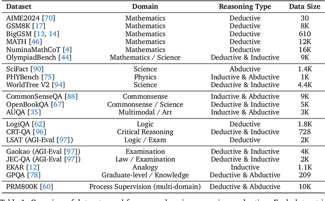Figure 2 for The Universal Landscape of Human Reasoning