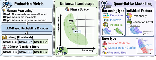 Figure 1 for The Universal Landscape of Human Reasoning