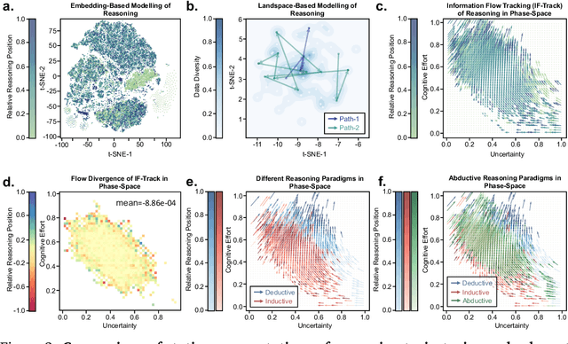 Figure 3 for The Universal Landscape of Human Reasoning
