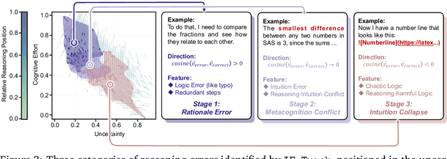 Figure 4 for The Universal Landscape of Human Reasoning