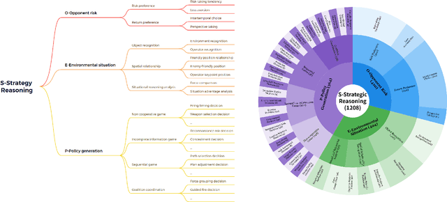Figure 1 for WGSR-Bench: Wargame-based Game-theoretic Strategic Reasoning Benchmark for Large Language Models
