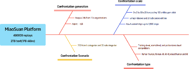 Figure 3 for WGSR-Bench: Wargame-based Game-theoretic Strategic Reasoning Benchmark for Large Language Models