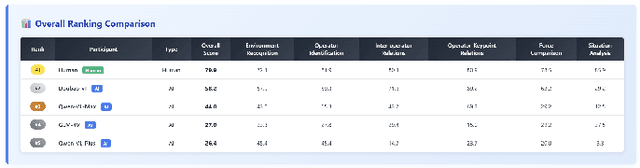 Figure 4 for WGSR-Bench: Wargame-based Game-theoretic Strategic Reasoning Benchmark for Large Language Models