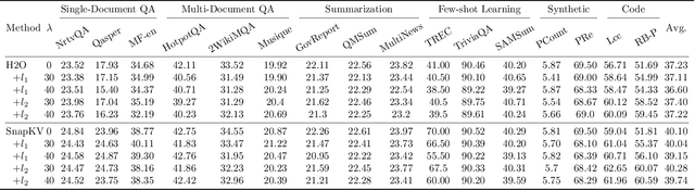 Figure 2 for ThinK: Thinner Key Cache by Query-Driven Pruning