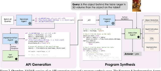Figure 2 for Visual Agentic AI for Spatial Reasoning with a Dynamic API