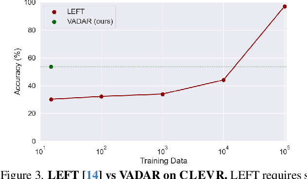 Figure 4 for Visual Agentic AI for Spatial Reasoning with a Dynamic API