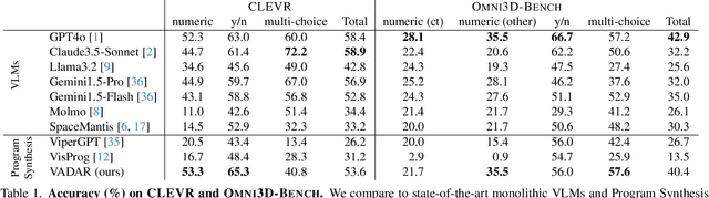 Figure 1 for Visual Agentic AI for Spatial Reasoning with a Dynamic API