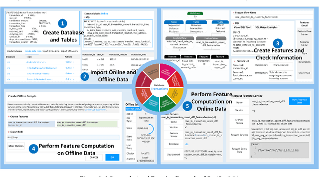 Figure 3 for FeatInsight: An Online ML Feature Management System on 4Paradigm Sage-Studio Platform