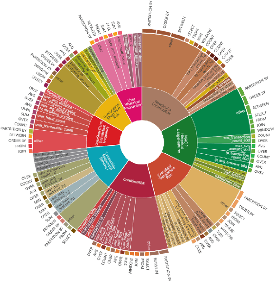 Figure 4 for FeatInsight: An Online ML Feature Management System on 4Paradigm Sage-Studio Platform