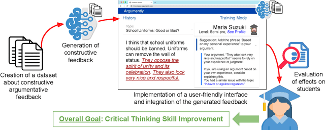 Figure 4 for Teach Me How to Improve My Argumentation Skills: A Survey on Feedback in Argumentation