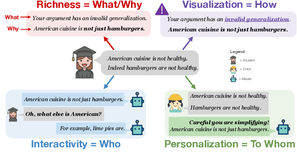 Figure 2 for Teach Me How to Improve My Argumentation Skills: A Survey on Feedback in Argumentation