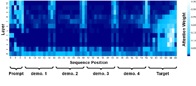 Figure 3 for An Exploration of In-Context Learning for Speech Language Model