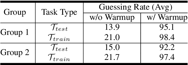 Figure 4 for An Exploration of In-Context Learning for Speech Language Model