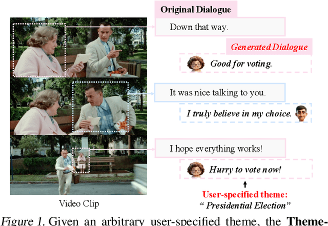 Figure 1 for TV-Dialogue: Crafting Theme-Aware Video Dialogues with Immersive Interaction