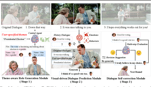 Figure 3 for TV-Dialogue: Crafting Theme-Aware Video Dialogues with Immersive Interaction