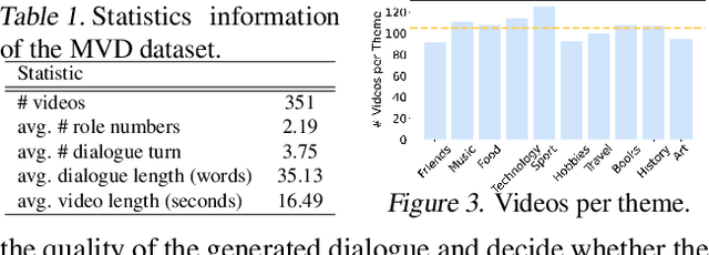 Figure 2 for TV-Dialogue: Crafting Theme-Aware Video Dialogues with Immersive Interaction