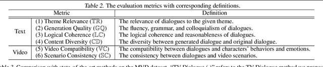 Figure 4 for TV-Dialogue: Crafting Theme-Aware Video Dialogues with Immersive Interaction