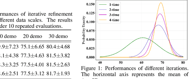 Figure 2 for LaDi-WM: A Latent Diffusion-based World Model for Predictive Manipulation