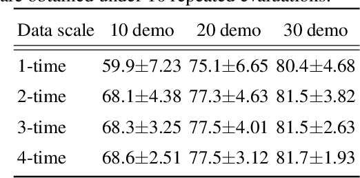 Figure 3 for LaDi-WM: A Latent Diffusion-based World Model for Predictive Manipulation