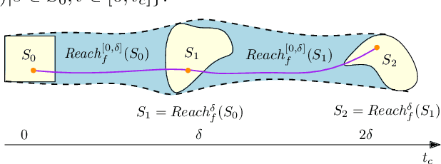 Figure 3 for BBReach: Tight and Scalable Black-Box Reachability Analysis of Deep Reinforcement Learning Systems