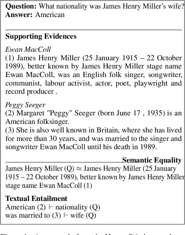 Figure 1 for Divide & Conquer for Entailment-aware Multi-hop Evidence Retrieval