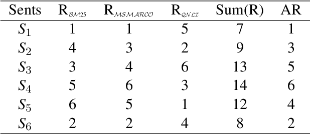Figure 2 for Divide & Conquer for Entailment-aware Multi-hop Evidence Retrieval