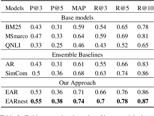 Figure 3 for Divide & Conquer for Entailment-aware Multi-hop Evidence Retrieval