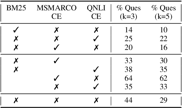Figure 4 for Divide & Conquer for Entailment-aware Multi-hop Evidence Retrieval
