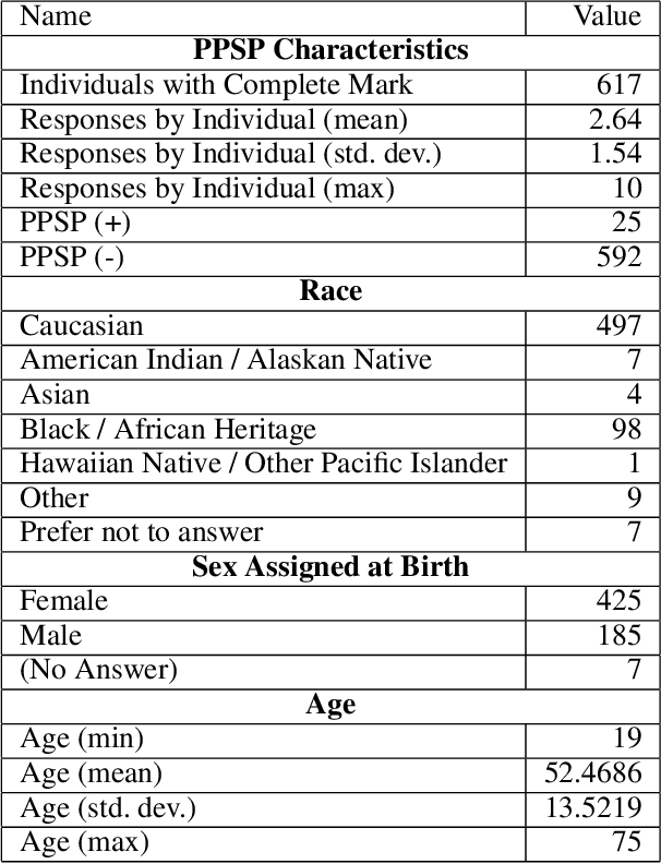 Figure 3 for Utilizing Semantic Textual Similarity for Clinical Survey Data Feature Selection