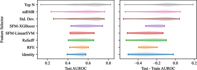 Figure 2 for Utilizing Semantic Textual Similarity for Clinical Survey Data Feature Selection