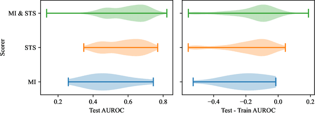 Figure 4 for Utilizing Semantic Textual Similarity for Clinical Survey Data Feature Selection