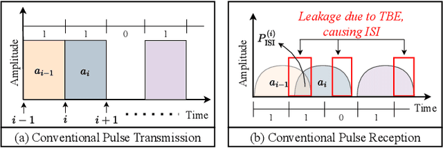 Figure 2 for A Temporal Broadening-Aware Pulse Width Adaptation Scheme for ISI Mitigation and Energy Efficiency in THz Communication